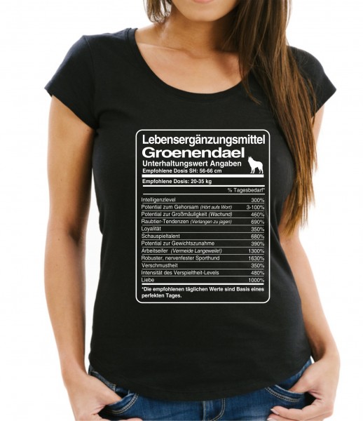 WTDosis_GroenendaelB